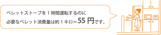 ペレットストーブを1時間運転するのに必要なペレット消費量は約1キロ＝55円です。