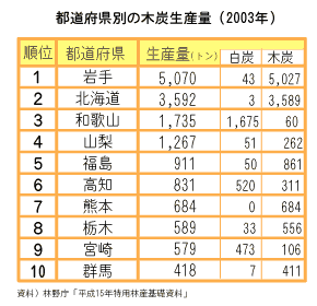 �s���{���ʂ̖ؒY���Y�ʁi2003�N�j