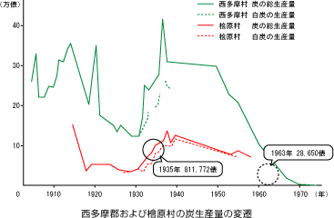 �������S����ѕO�����̒Y���Y�ʂ̕ϑJ