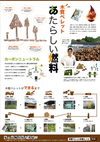 木質ペレットあたらしい燃料ポスター