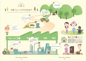 木質ペレットができるまで