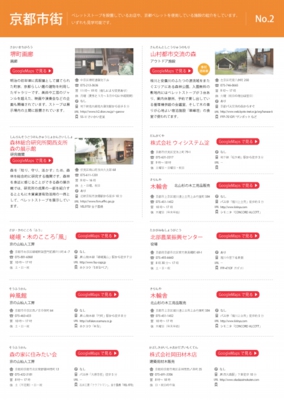 ペレットマップ 京都市街