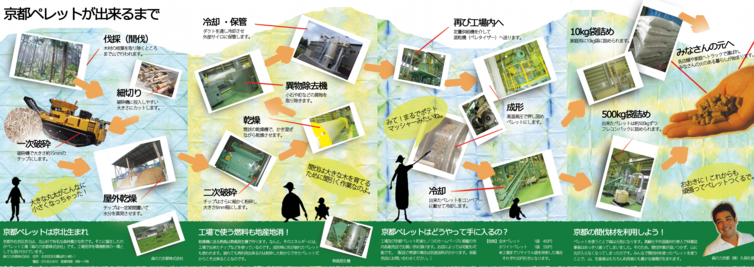 京都ペレット宅配サービス・販売店 チラシ