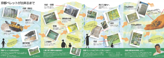 京都ペレット宅配サービス・販売店 チラシ